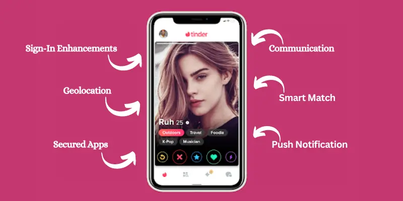 Features Of a Dating App Like Tinder